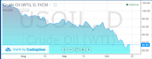 cours du pétrole 2014