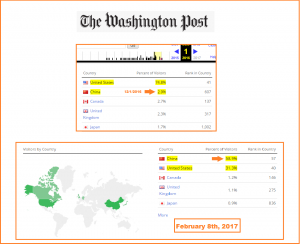 traffic web du Washington Post et du Guardian